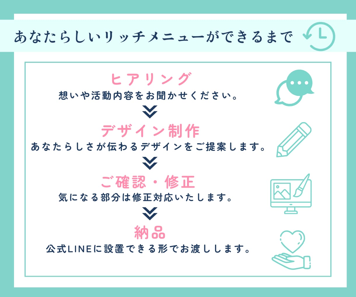 あなたらしさが伝わるリッチメニューを作ります 想いや魅力を整理して伝わる公式LINEづくりをお手伝いします イメージ8
