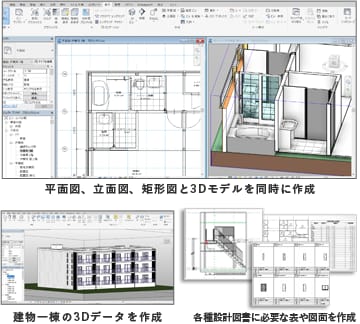 建築3Dモデリング＆作図をします 建築モデリング、3Dビジュアル化、ファミリ作成、図面作成 イメージ2