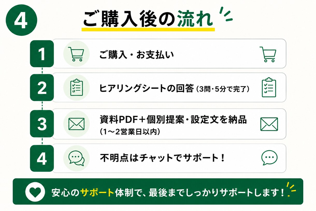 完全初心者OK！専用GPTsの作り方教えます 自分だけのAI（GPTs）の作り方ガイド＋あなた専用アイデア イメージ4