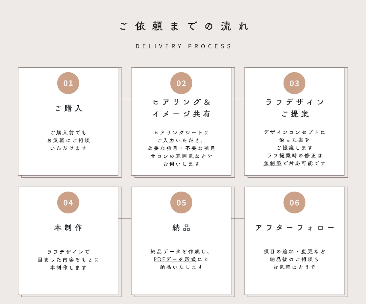 サロン運営に必要な顧客・施術カルテを制作します さまざまなサロンに対応｜必要な項目を伝えるだけ｜オーダー対応 イメージ3