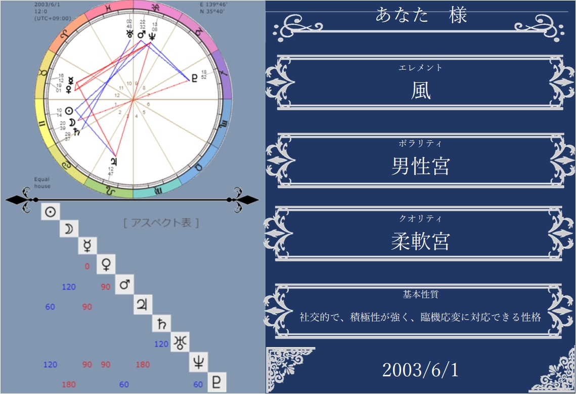 ホロスコープからあなたの基本性格を占います いちばんシンプルでわかりやすいホロスコープ鑑定 イメージ2