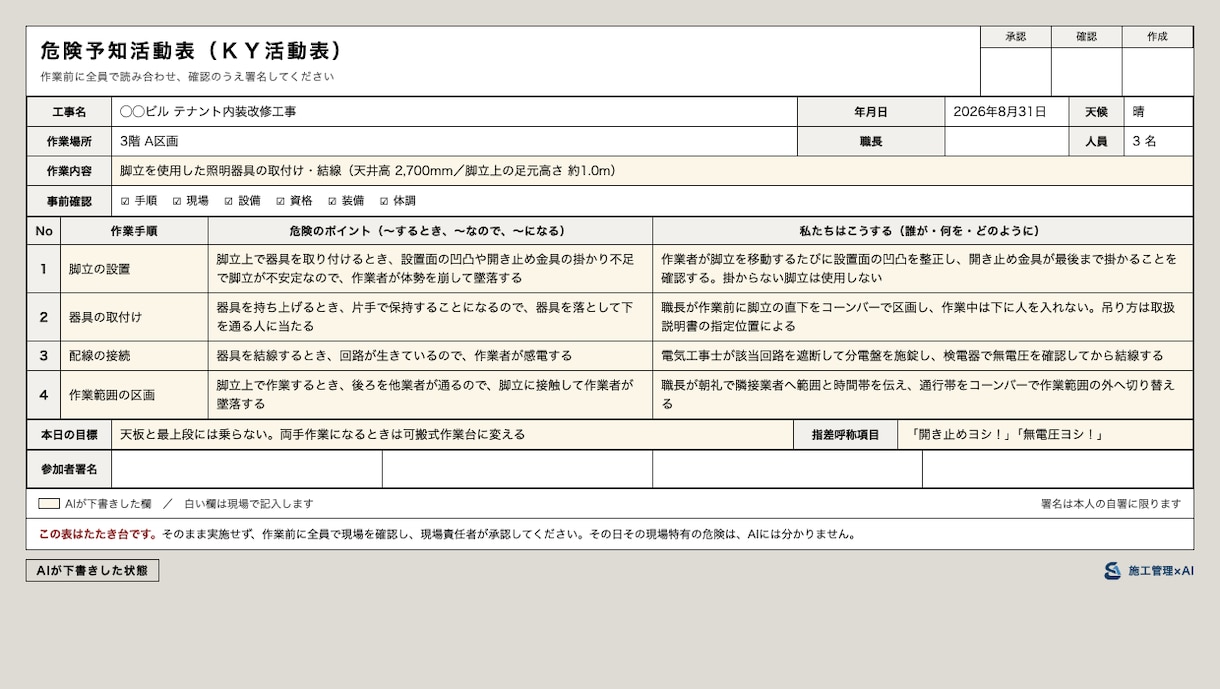KY・危険予知活動表を1日分から作成代行します 氏名は不要。作業内容と人数から危険と対策を書きます イメージ1