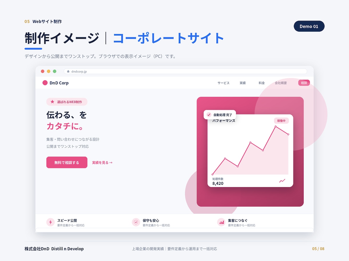 上場企業実績のプロがホームページを制作します コーポレート・LP対応。スマホ最適・公開までワンストップ イメージ5