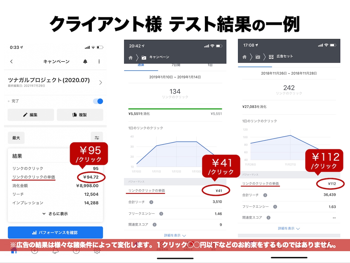 勝てるFB広告を作成します プロのコピーライターが反応率の出るFB広告を作成代行！ イメージ3
