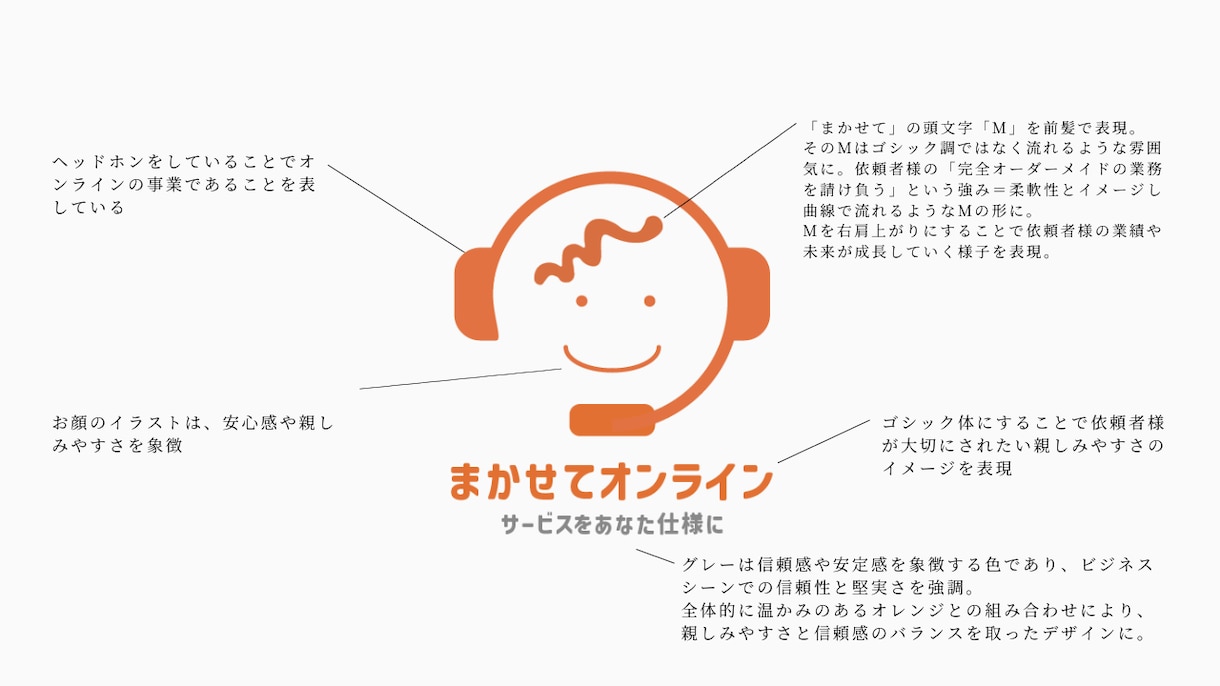 ロゴ依頼が初めての方もぜひ!オリジナルロゴ作ります 開業・起業準備などでこれからロゴが必要な方へ イメージ5