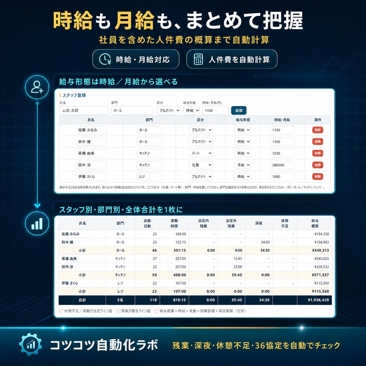 タイムカード集計を自動化するツールをお渡しします 勤怠管理・労働時間・残業まで自動集計。インストール不要 イメージ4