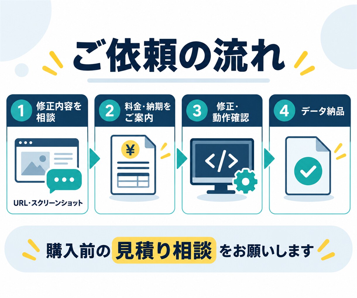 Webサイトの小さな修正・更新に対応します 文字・画像変更や表示崩れを丁寧に修正します イメージ4