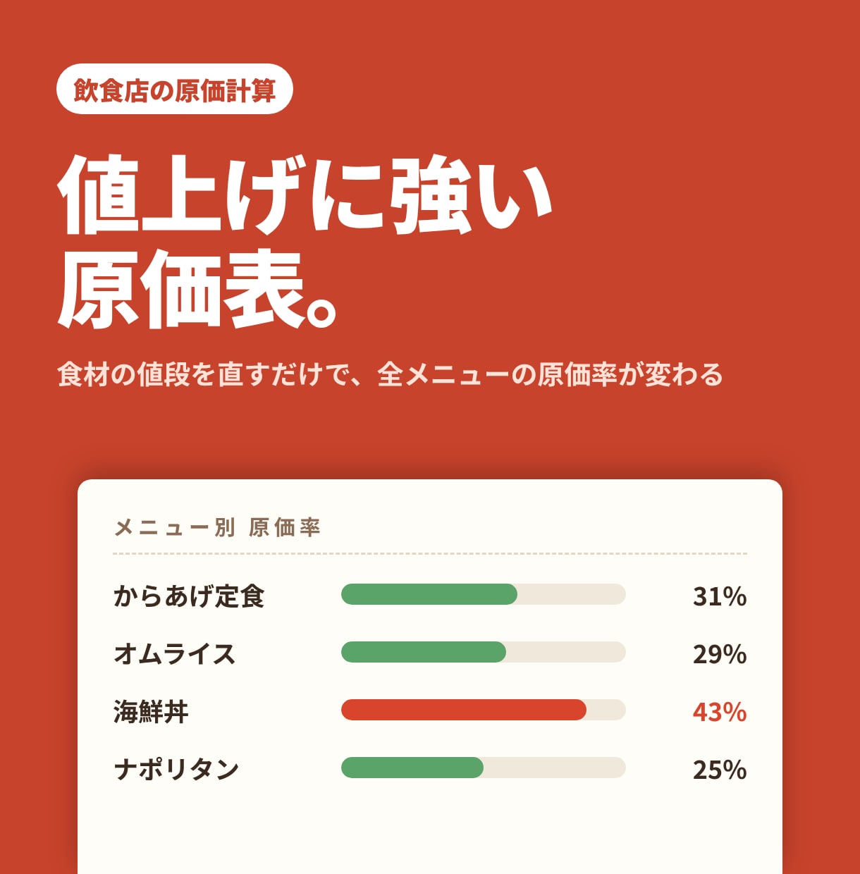 入金消込を自動化し未入金を一覧で見える化します 銀行CSVを貼るだけ｜請求と入金をExcel・スプシで照合 イメージ1