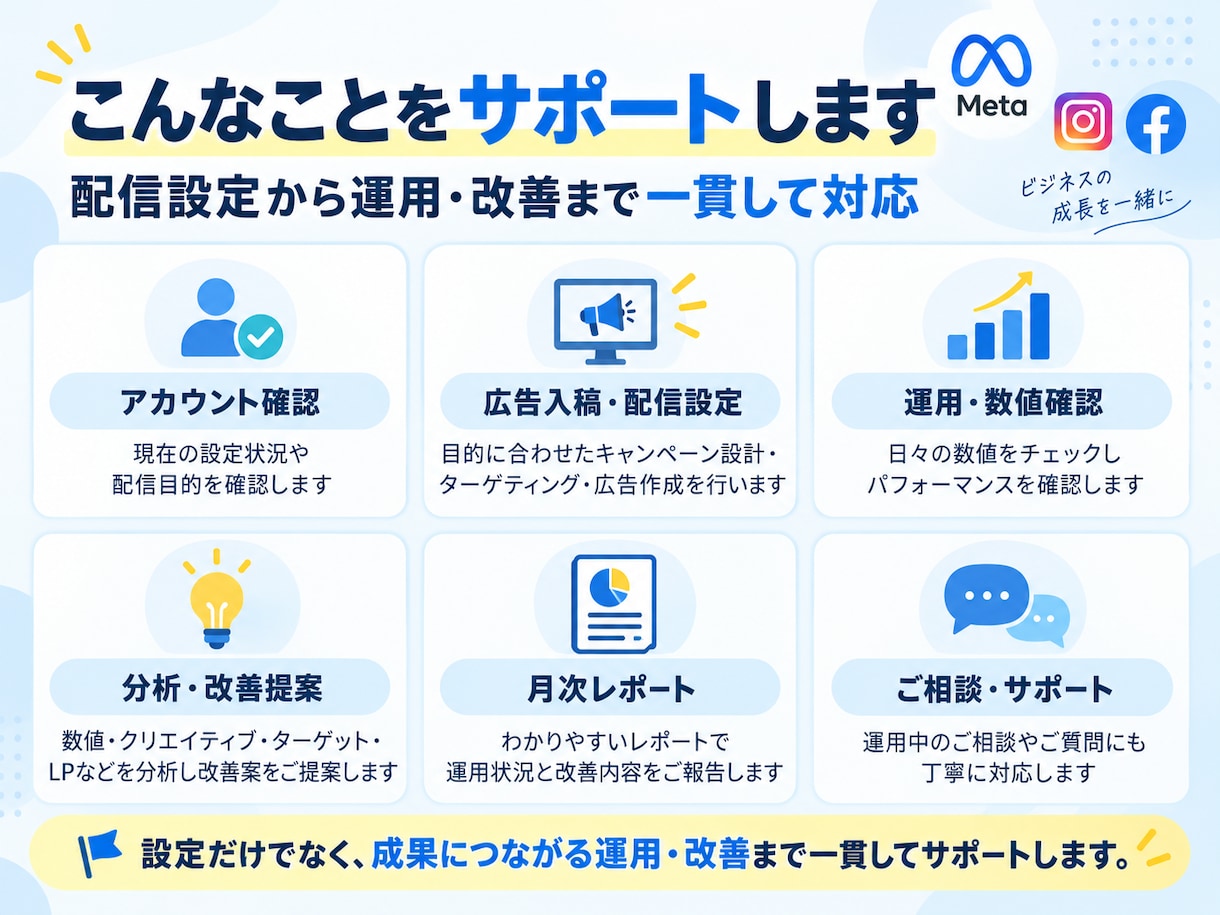Meta広告の設定から運用・改善までサポートします 広告配信から日々の分析・改善までMeta広告運用をサポート イメージ2