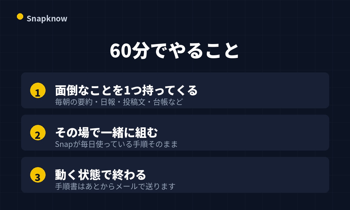 AIに仕組みを作らせる、を60分一緒にやります 面倒な作業を1つ、その場で動く仕組みに イメージ2