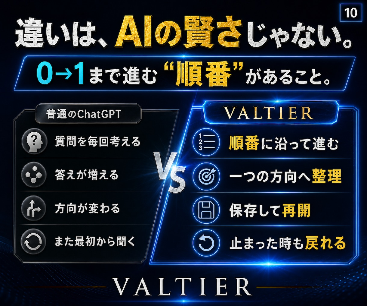 自動化副業「何で稼ぐ？」をAIに決めさせますます スマホで4つ答えるだけ。あなた専用の0→1ルートを自動設計 イメージ11