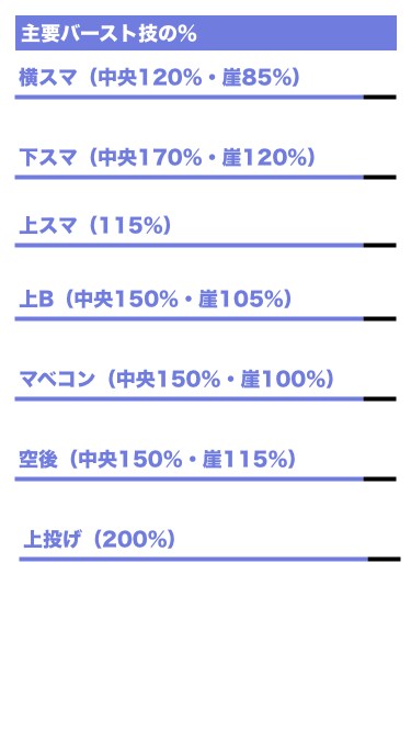 VIPルキナ直伝！ルキナ専用キャラ対策集渡します キャラ対できない多忙ルキナ使いへ送るチートアイテム イメージ7