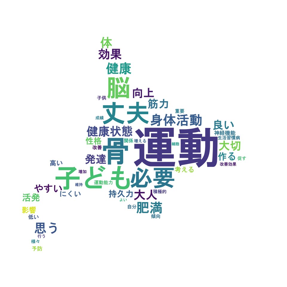 オーダーメイドのワードクラウド作成します 文字データと画像データさえあればOK イメージ5