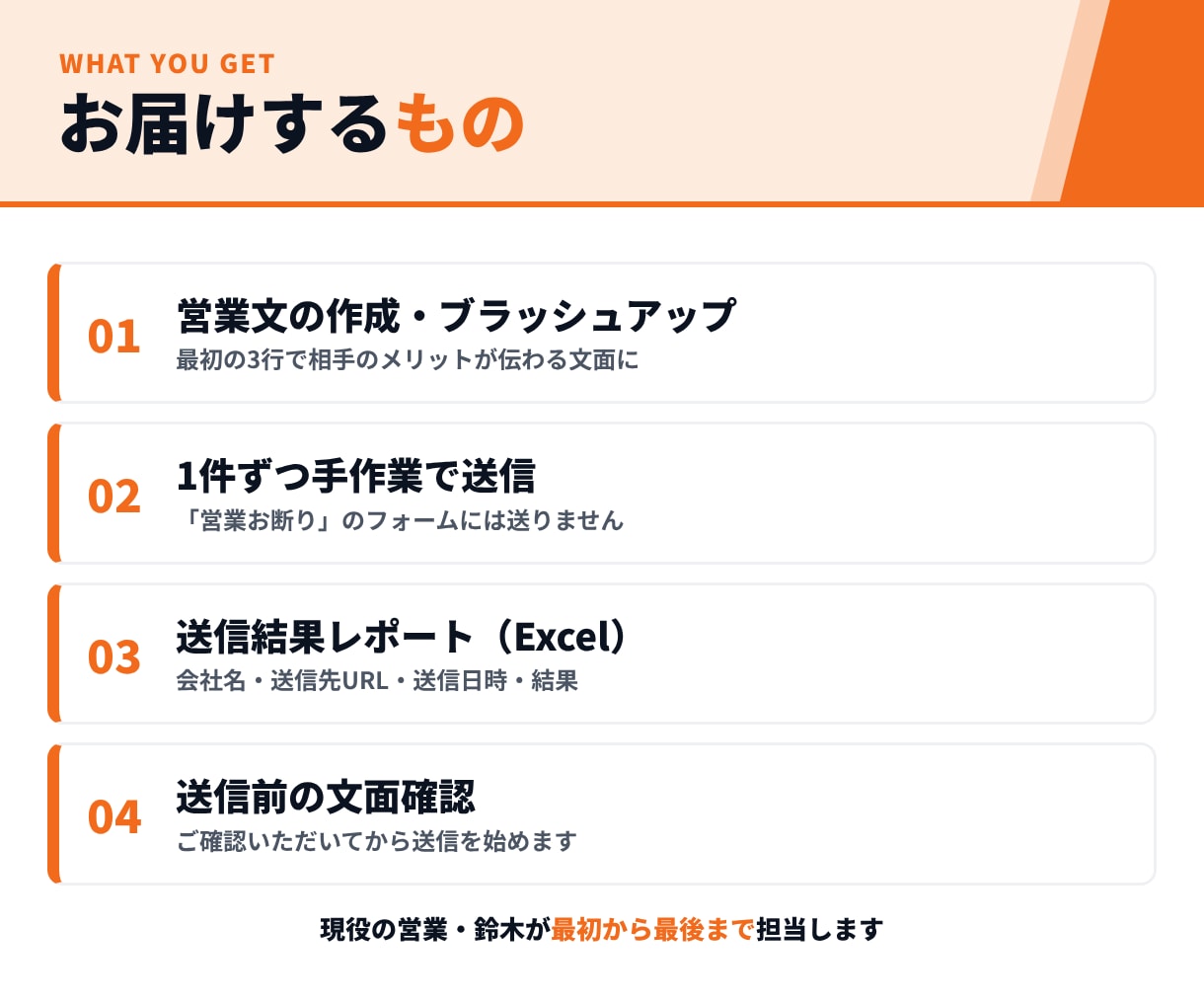 1件10円｜フォーム営業を文面から代行します 現役営業が文面から作成。送信結果レポート付き イメージ4
