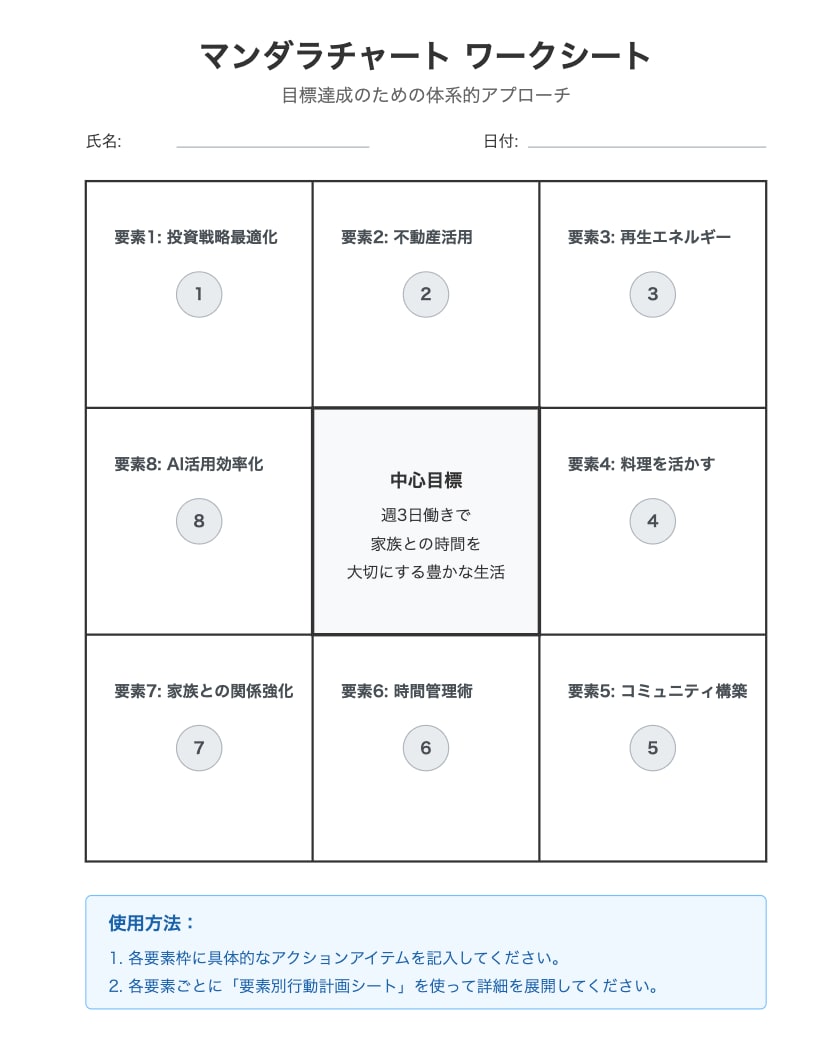 AI活用！30分でわかる未来設計図ます モヤモヤした目標を明確な行動計画へ。 イメージ2