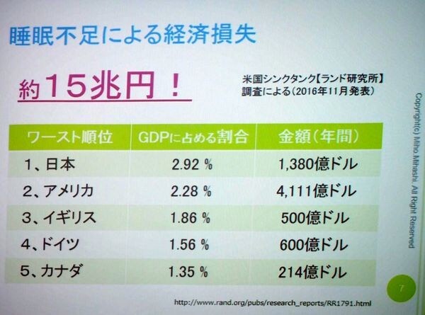 睡眠健康アドバイザーが睡眠の改善をお手伝いします 睡眠の質を上げて人生の質を上げよう！ イメージ3
