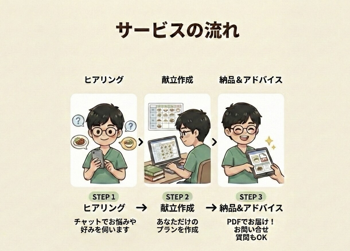 精神科の管理栄養士が心と体を整える献立を提供します メンタル不調やダイエットに。無理なく続く食事をご提案！ イメージ2