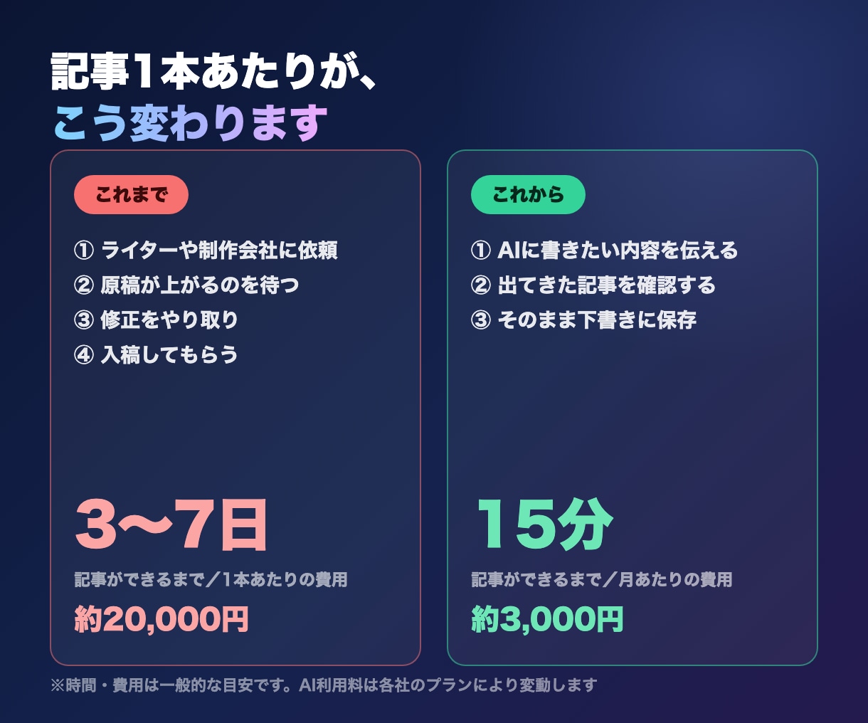WordPress投稿のAI自動化を一から教えます 画面共有で一緒に設定。その日から自社で記事を作れます イメージ2