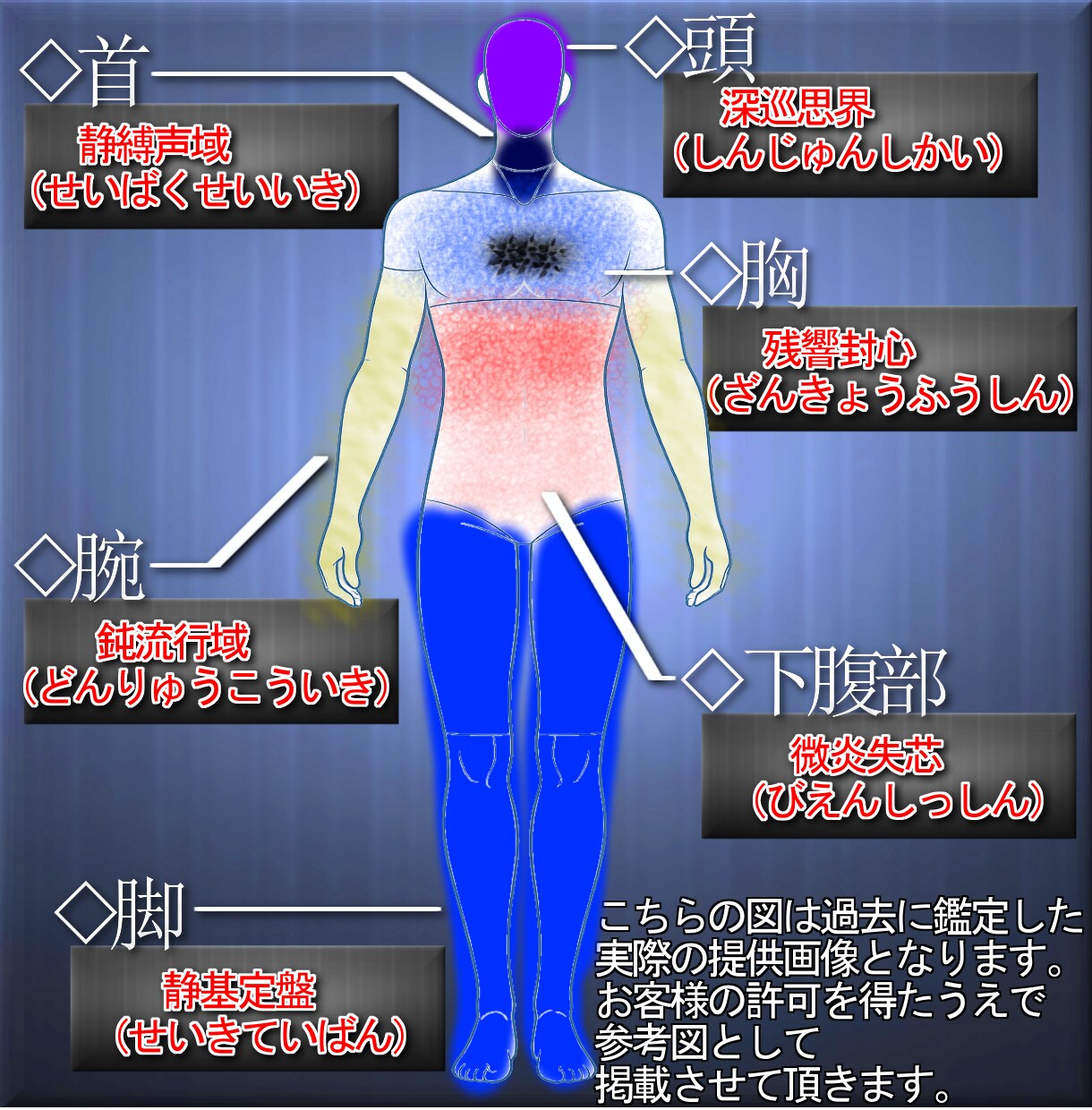 霊式魂導図であなたの魂と守護霊の状態を可視化します 自身を知り、守護の存在を知覚し、覚醒を手助けします イメージ3