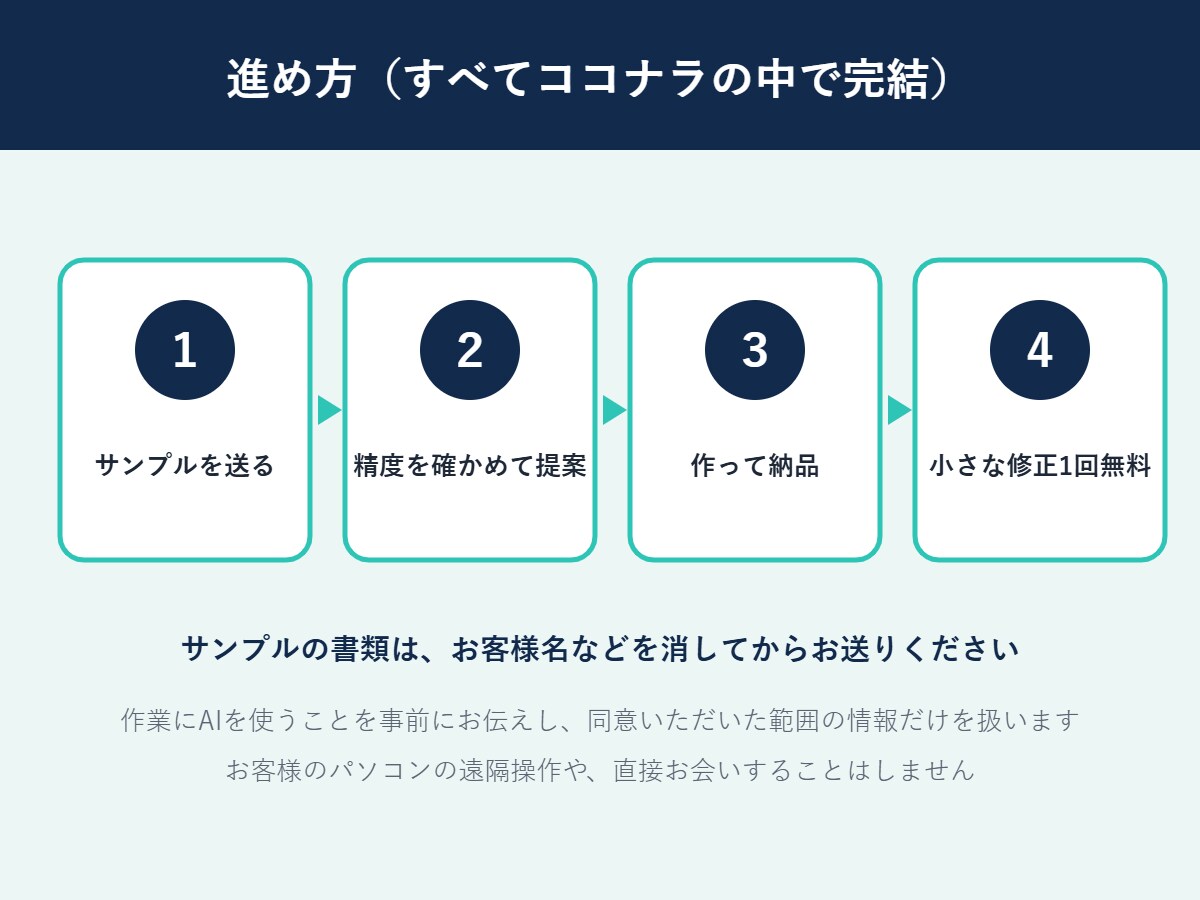 紙・PDFの書類を表やシステムに自動入力します アプリ不要。注文書・請求書の打ち込みを今のソフトで イメージ3