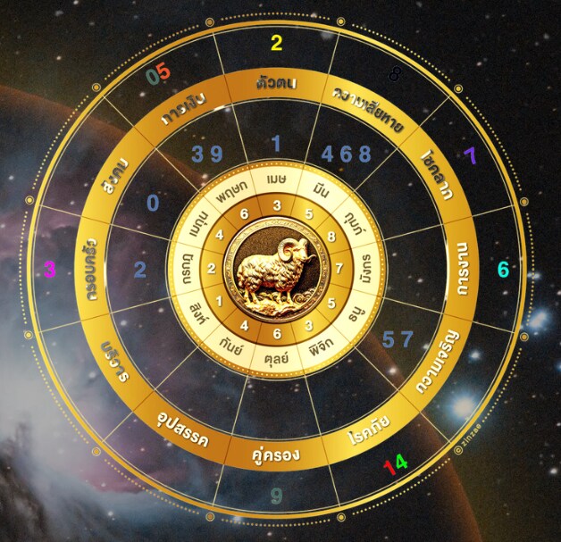 タイ占星術★現地占星術士が魂の設計図を読み解きます 生まれた瞬間に刻まれた星の配置による、深層リーディング イメージ1