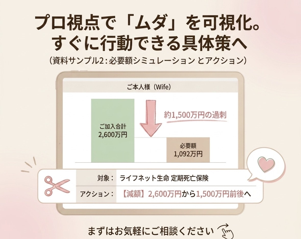 保険迷子のママへ｜図解と数字で揺るぎない軸作ります 生保11年4500件の実績！売らないFPが忖度なしでプロ診断 イメージ4