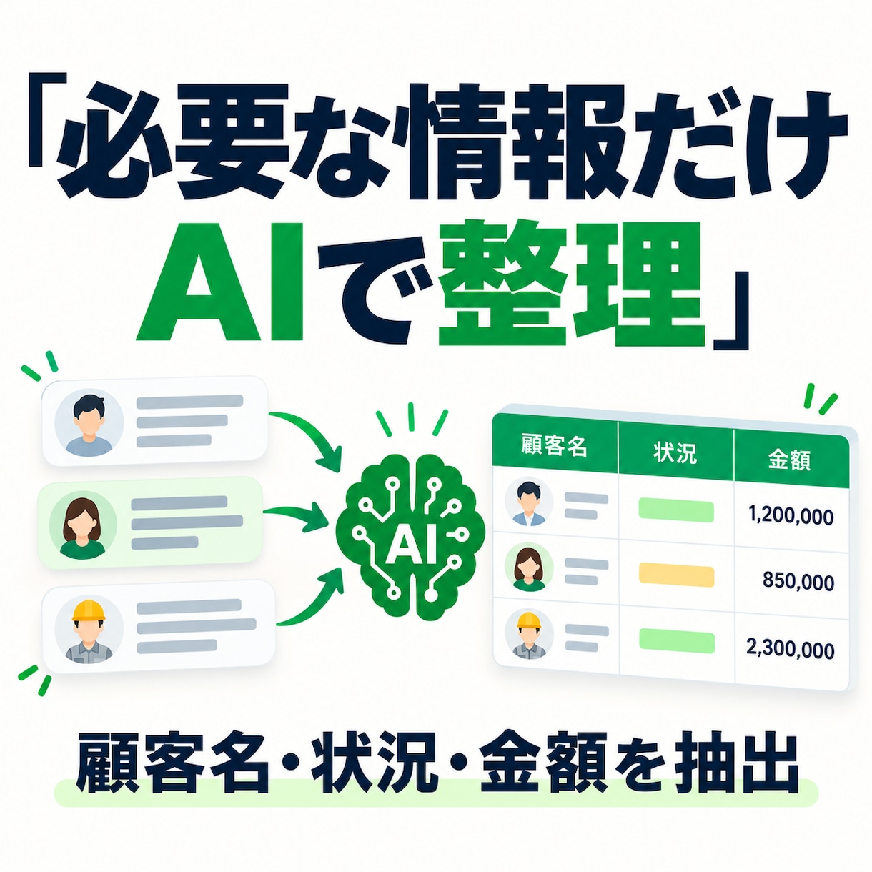 LINE報告をAIで顧客台帳・月報に整理します 現場はいつも通り報告、記録と月次集計を効率化 イメージ4