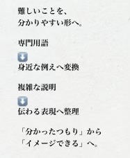 難しい内容を例えで分かりやすくします 専門用語や複雑な話を身近な表現へ イメージ2