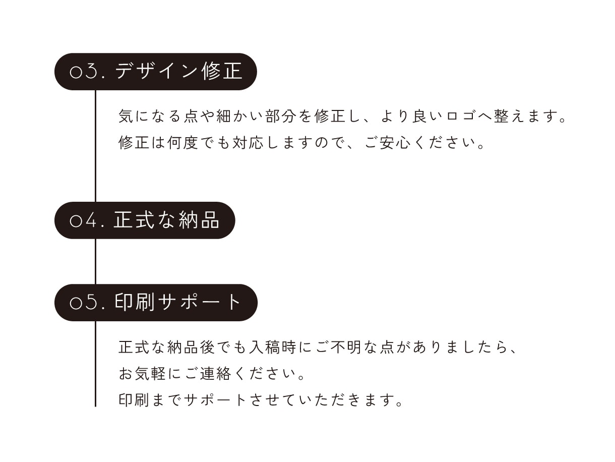 モニター価格！QRコード無料で作成します 初めてでも安心！デザインから入稿作業までしっかりサポート◎ イメージ7