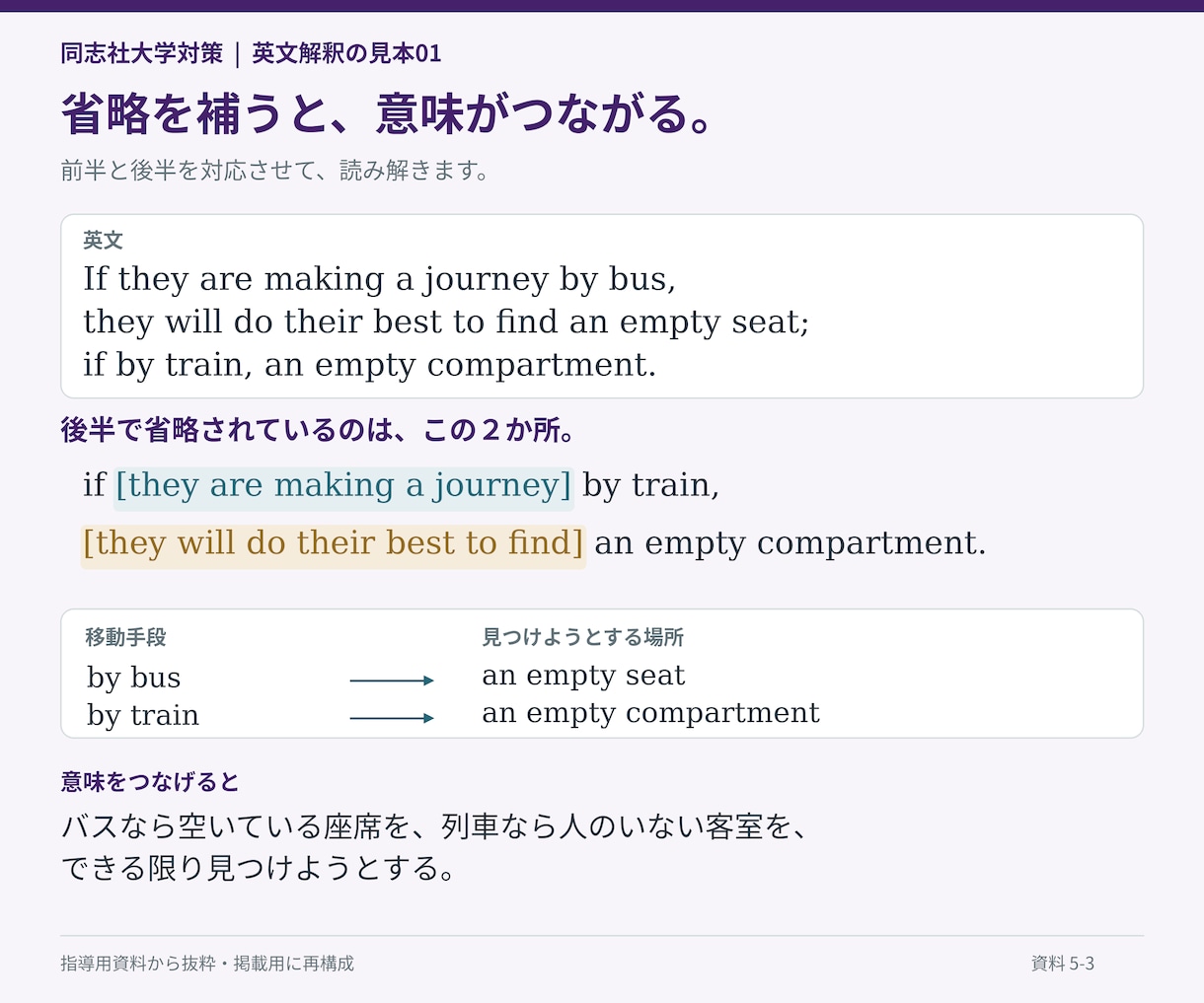 同志社大学の英語過去問を一対一で丁寧に解説します 絶対、同志社！一文の構造から、設問の根拠まで イメージ6