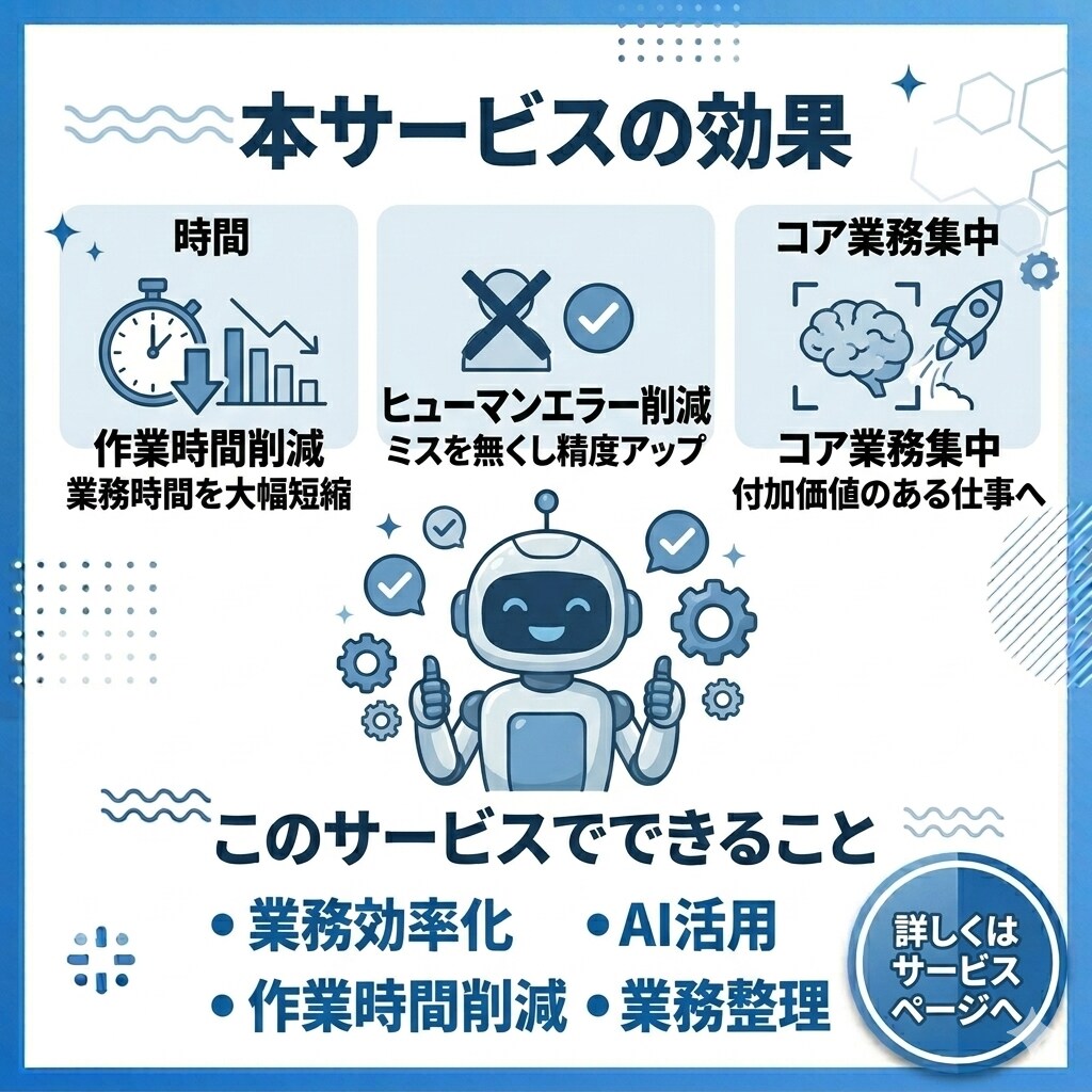 AIに任せる仕事を整理して業務自動化プラン作ります 業務整理・AI活用・業務効率化 丸投げOK イメージ4