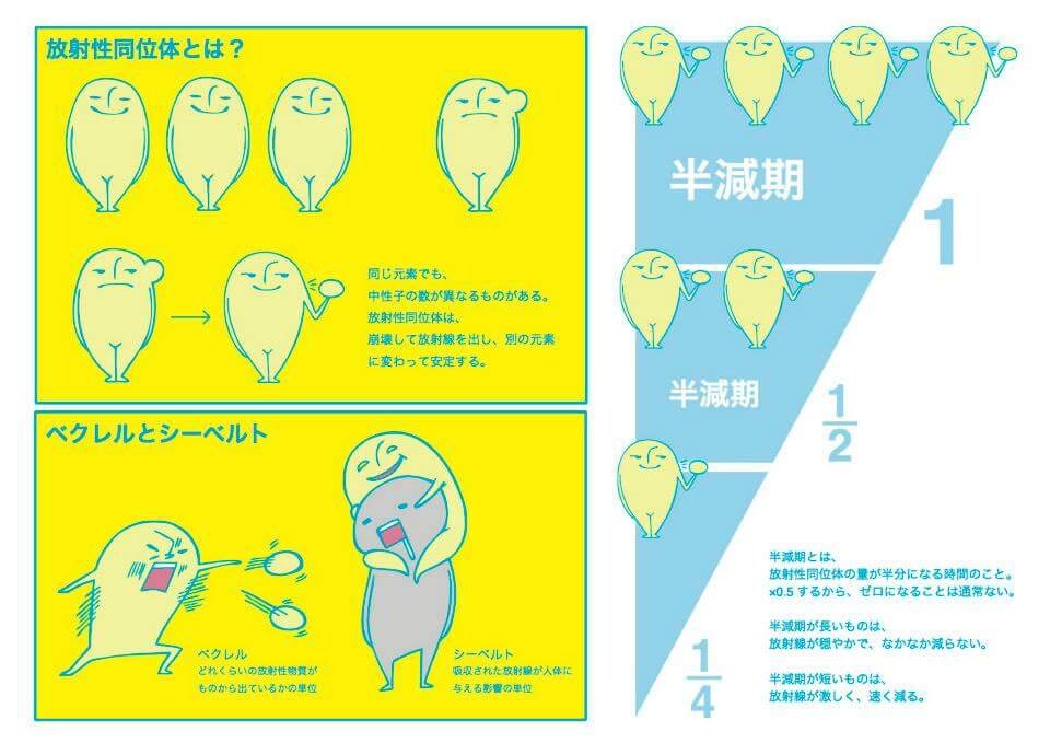 イラスト描きます タッチのバリエーション多様。価格相談も可！おまかせください！ イメージ2
