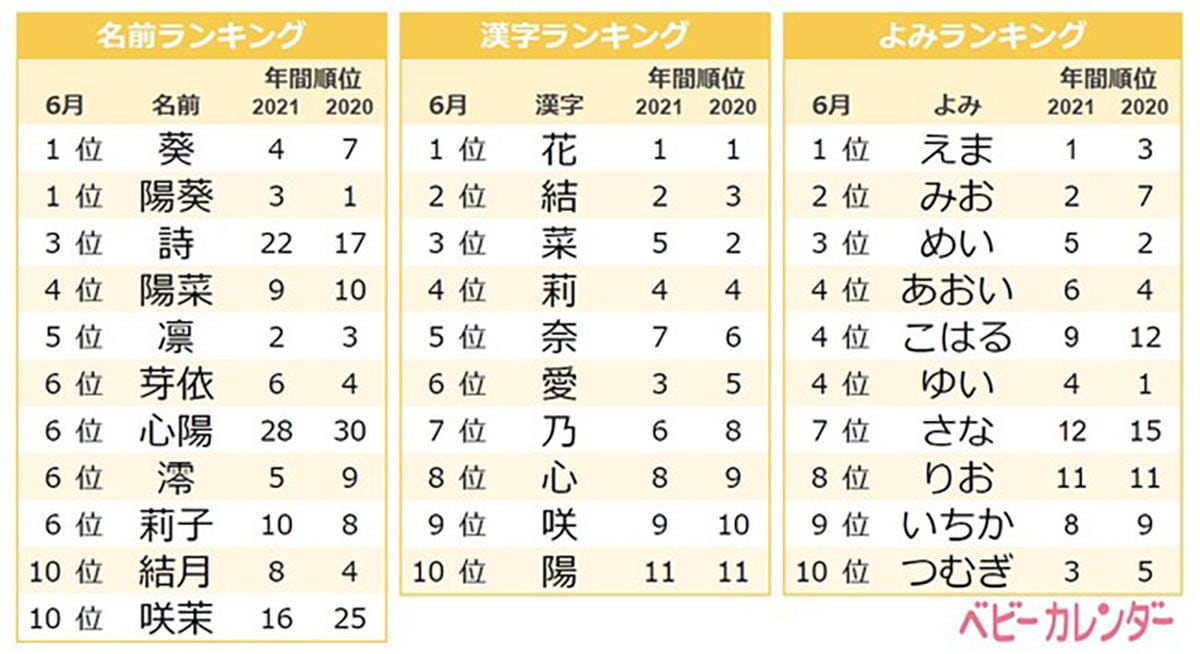 名付けお手伝いいたします 呼びやすく、読みやすく、親しみやすいお名前ご提案致します。 イメージ1