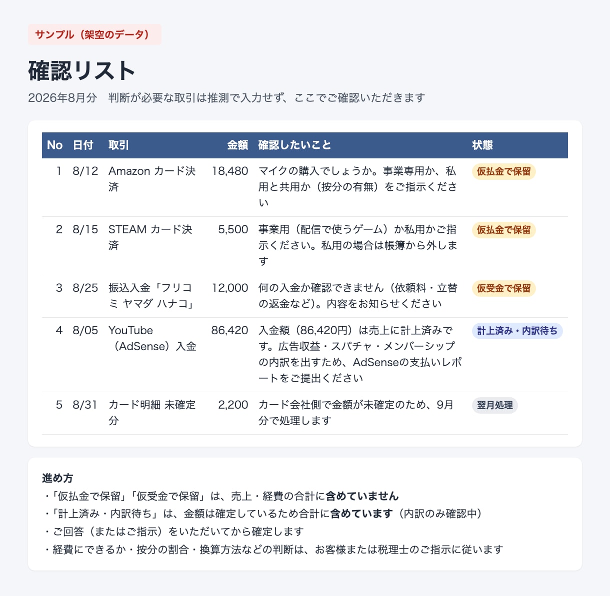 VTuber・配信者の記帳を集計つきで代行します スパチャ・FANBOX等も売上元別に集計｜100仕訳5千円 イメージ3