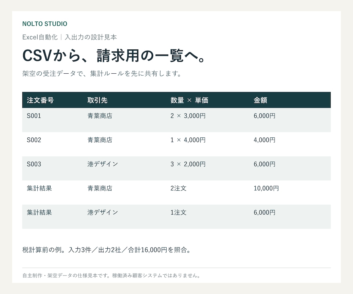 Excelマクロで集計・転記を自動化します ソースコード・操作手順付き。納品後30日サポート イメージ2