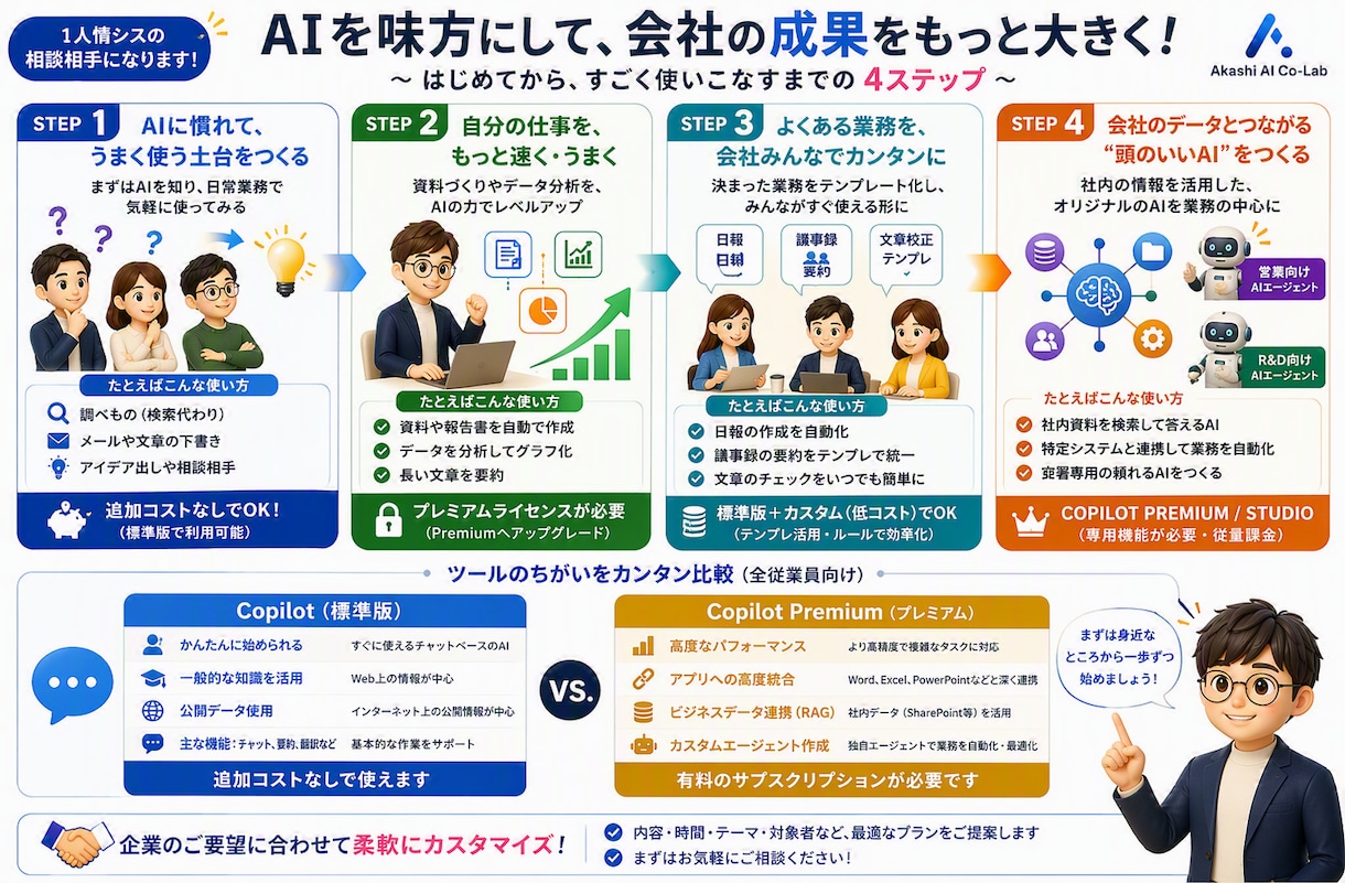 1人情シス必見！Copilot導入・活用を支援ます ベンダーではない「ユーザー企業の味方」がAI導入を伴走支援 イメージ3