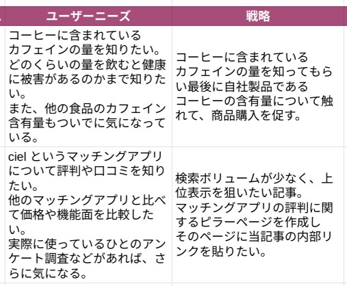 50のキーワードを戦略的に選定したシートを作ります キーワードを選ぶだけじゃない！シートの情報量に満足：画像参考 イメージ3