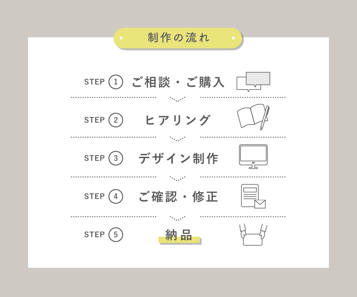 Illustratorで画像を丁寧にトレースします 丁寧にデータ化！印刷やWebで拡大してもボケないデータに！ イメージ3