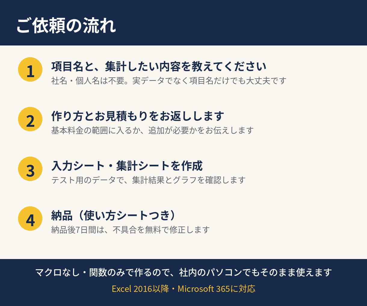 製造現場の日報・記録を自動集計Excelにします 1行入力で集計とグラフが自動更新｜改善20年の現場目線 イメージ4