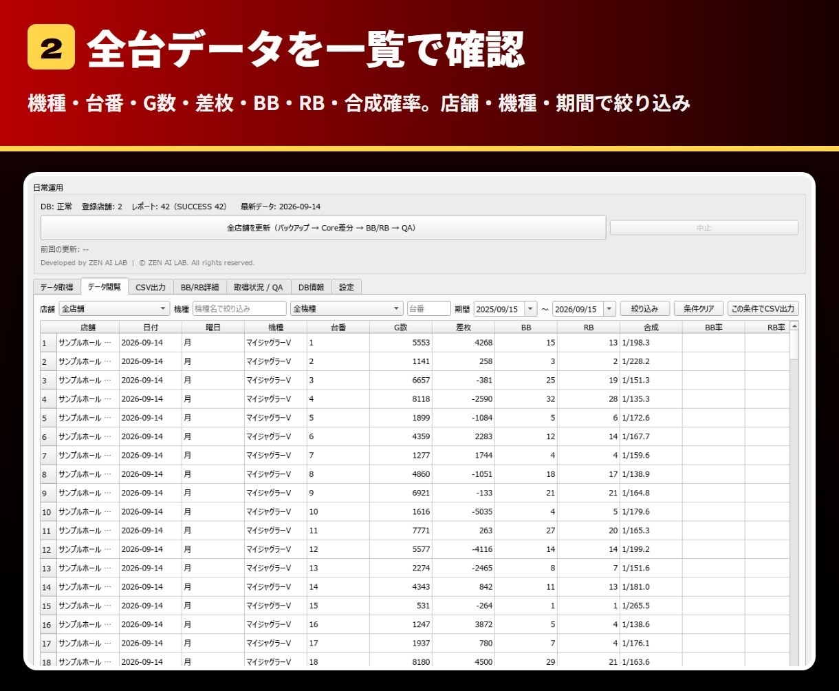 ジャグラーデータスクレイピングツールを販売します 店舗と期間を指定して全台を自動収集・CSV 出力　AI分析に イメージ4