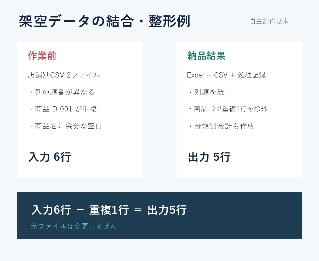Excel・CSVの結合・整形・集計を代行します ばらばらの表を確認しやすい一覧へ。ソフト導入不要 イメージ2