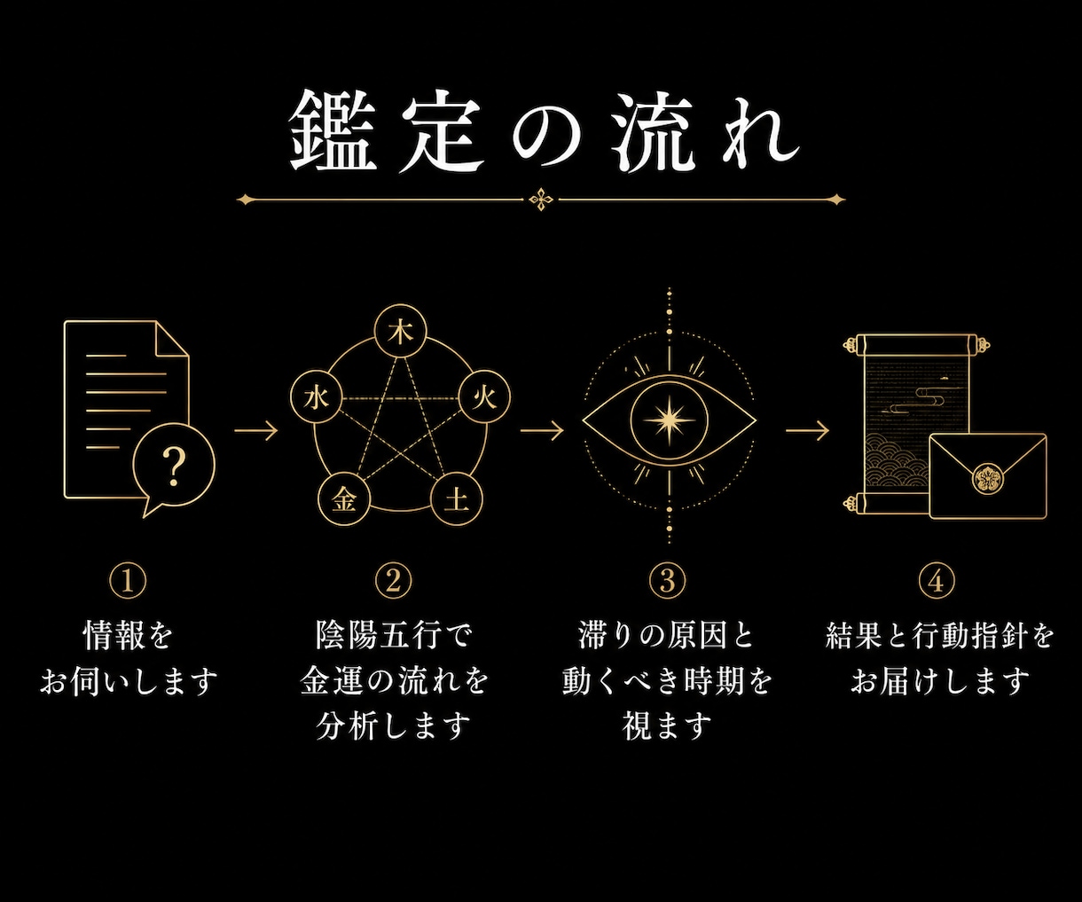 金運霊視｜お金が貯まらない原因と動くべき時を視ます 財運・収入・臨時収入の流れも合わせて視ます イメージ3