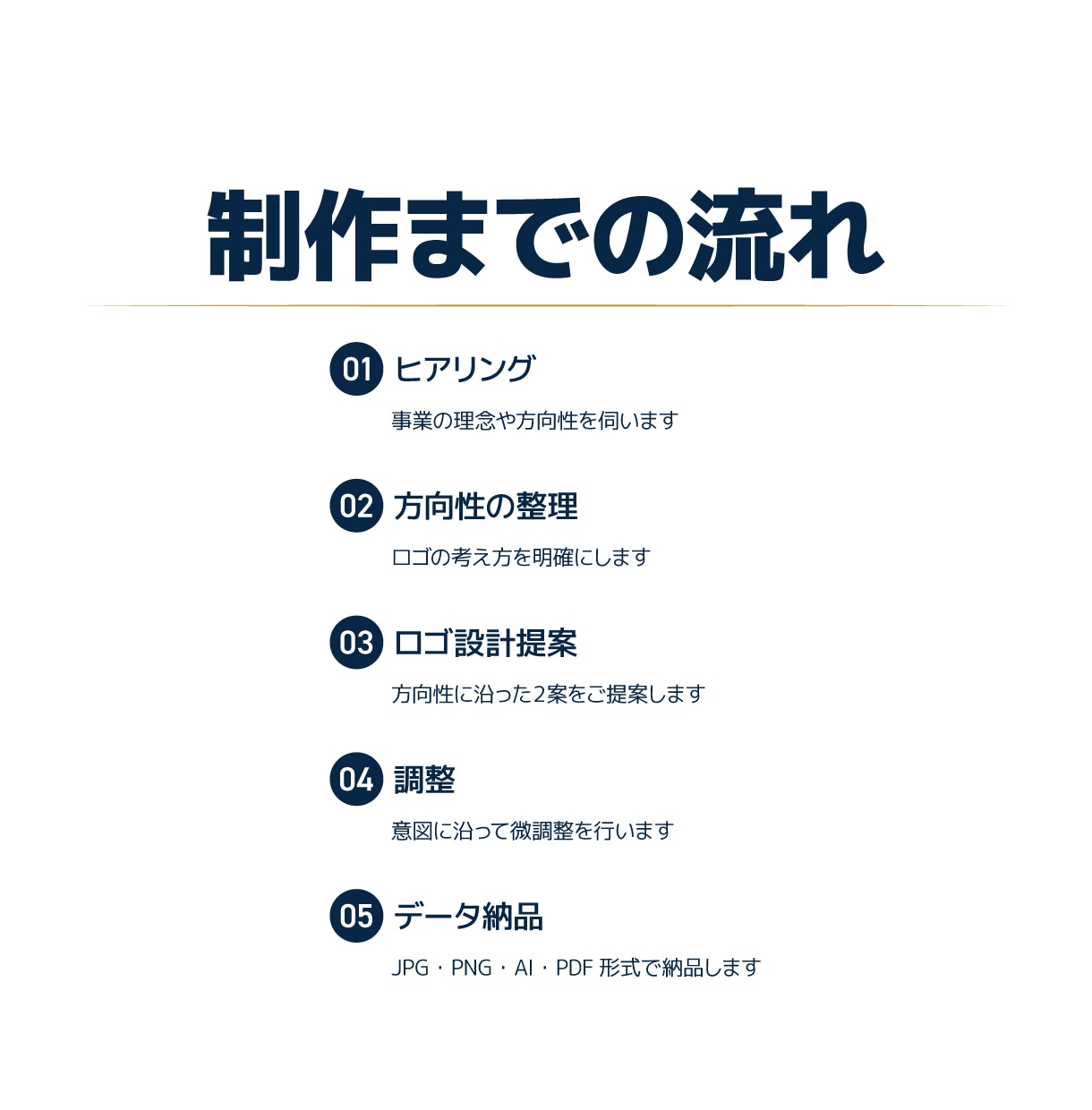 名刺・看板・Webまで使いやすいロゴを制作します 事業の顔として長く使える形に整えてご提案 イメージ2