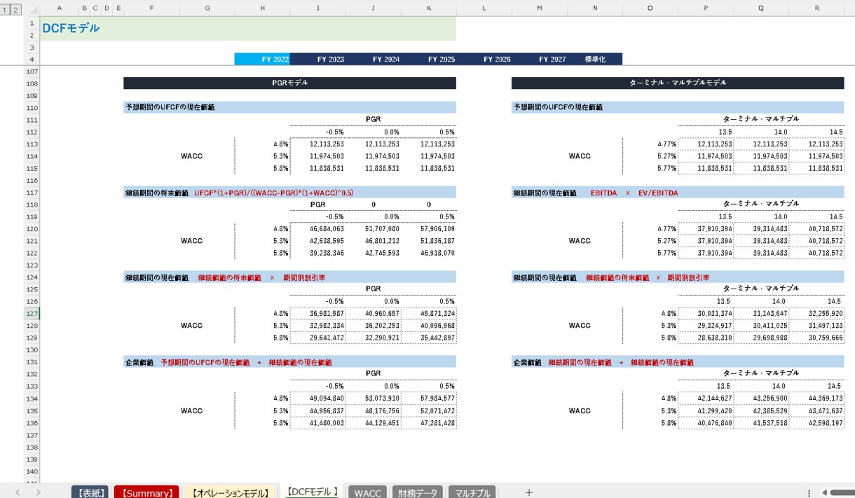 ３表連動財務モデル】＋DCFモデルを提供します これ一つで企業の株価プライシングが可能 イメージ3