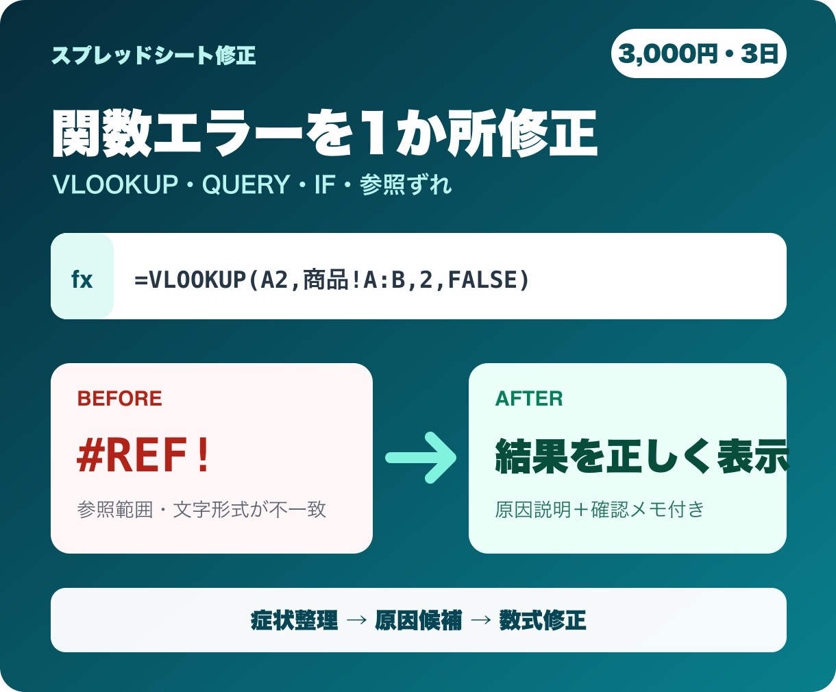 スプレッドシート関数エラーを診断修正します VLOOKUP・QUERYの参照ずれを原因説明つきで直します イメージ1