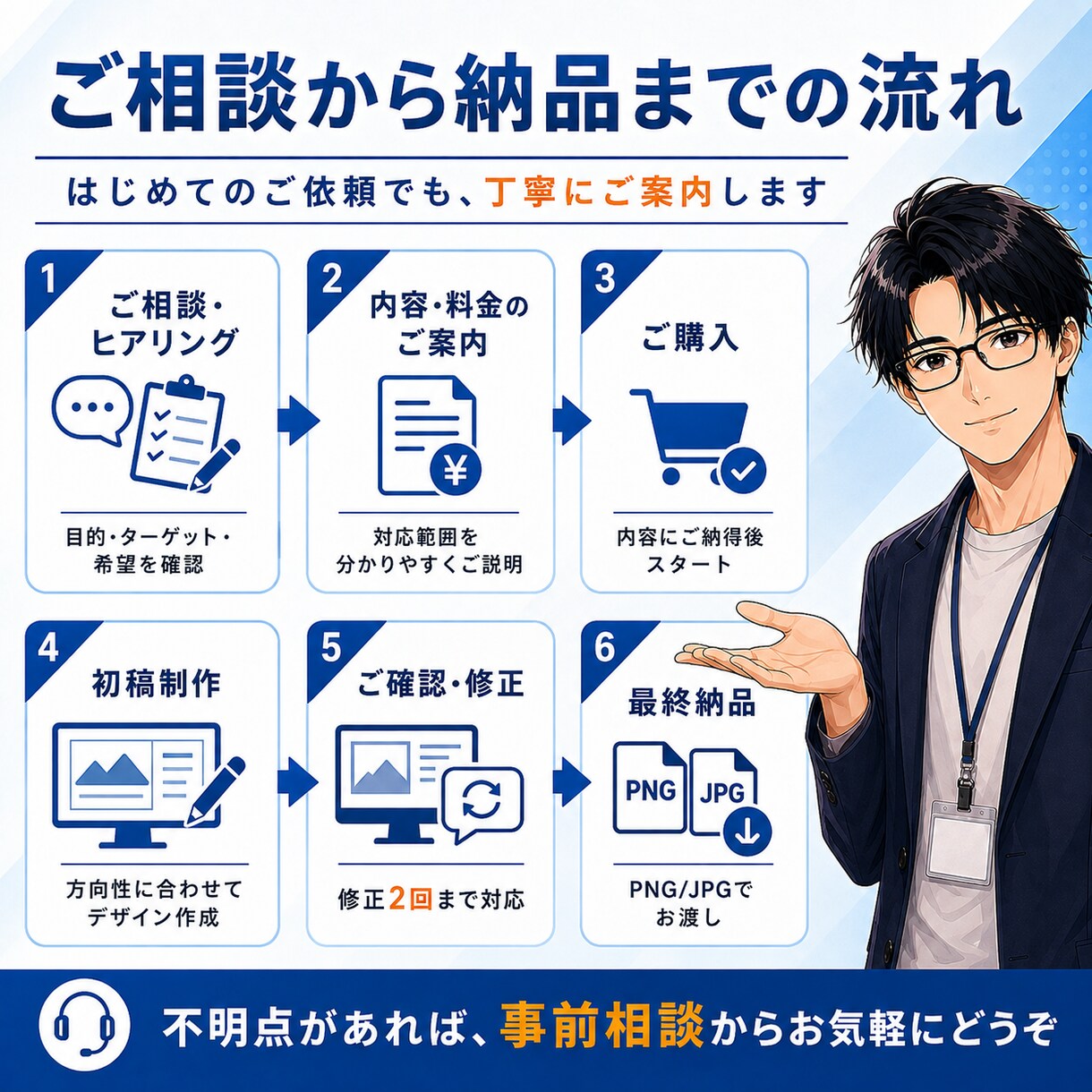 魅力が伝わるLP・HPのトップ画像を制作します 商品・サービスに合わせたオリジナルFVを丁寧に制作 イメージ5