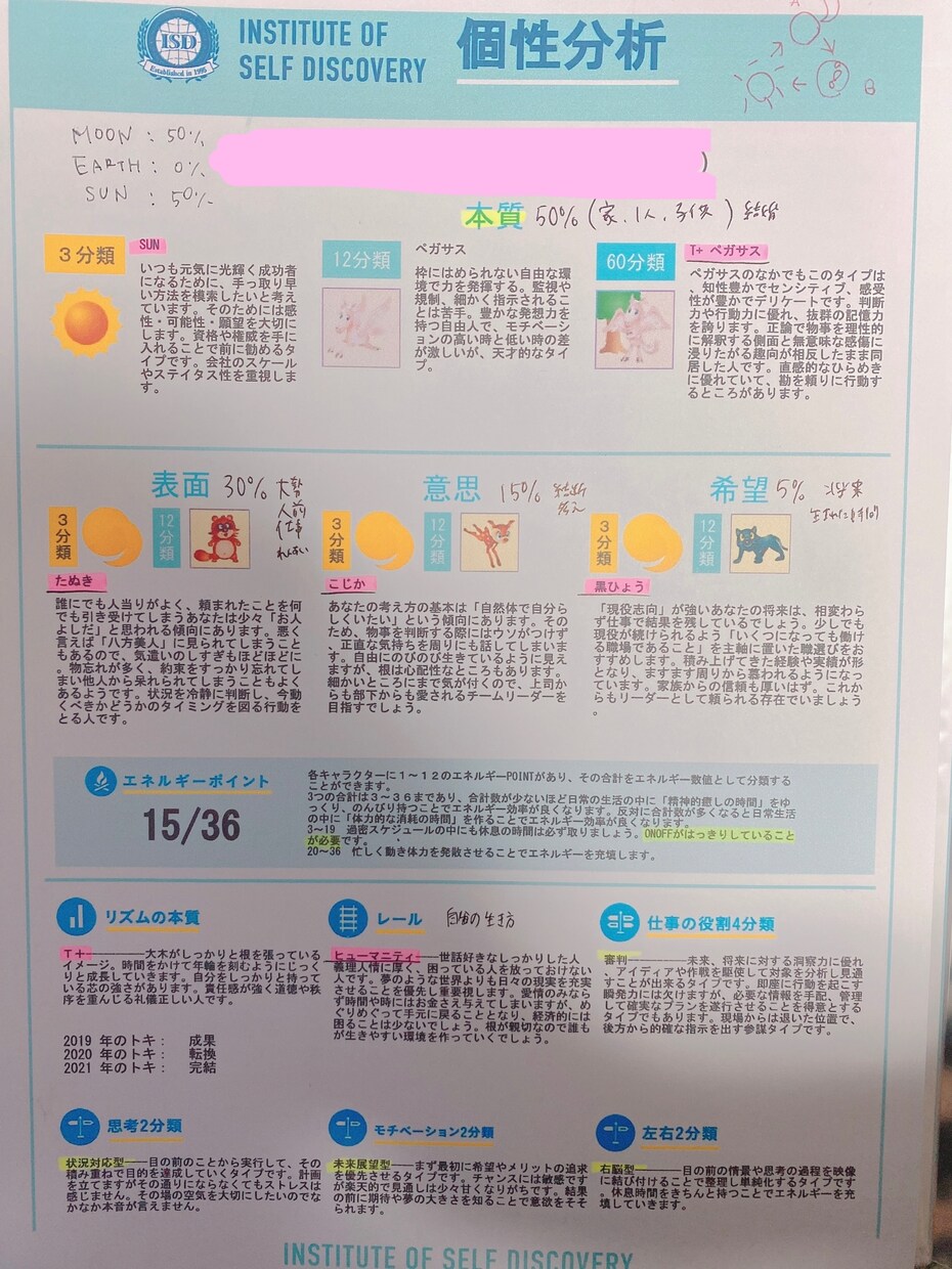 自分の産まれ持った個性を診断します 自分を知れる事で色んな可能性が広がって未来がワクワクします イメージ1