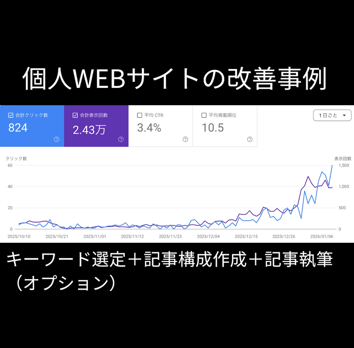 SEO内部対策のサイト改善指示書を作成します SEOコンサルタントによる検索上位を目指すホームページ分析 イメージ8