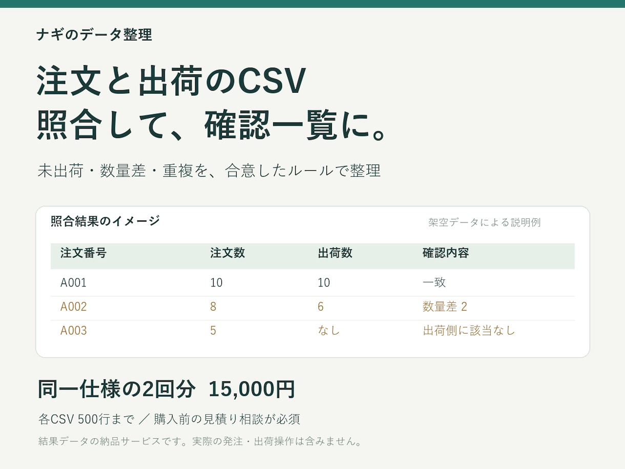 注文と出荷のCSVを照合し確認一覧を作ります 未出荷や数量差を確認。同じ仕様で2回分お試し イメージ1