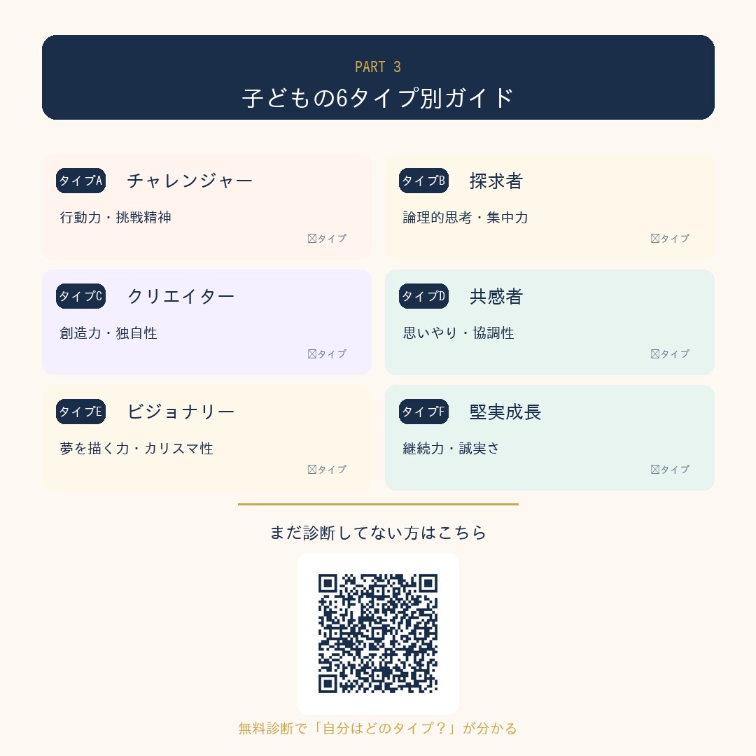 85ページPDF｜子育ての悩み解決します 不登校・行き渋り・自己肯定感イヤイヤ期から思春期まで対応 イメージ3